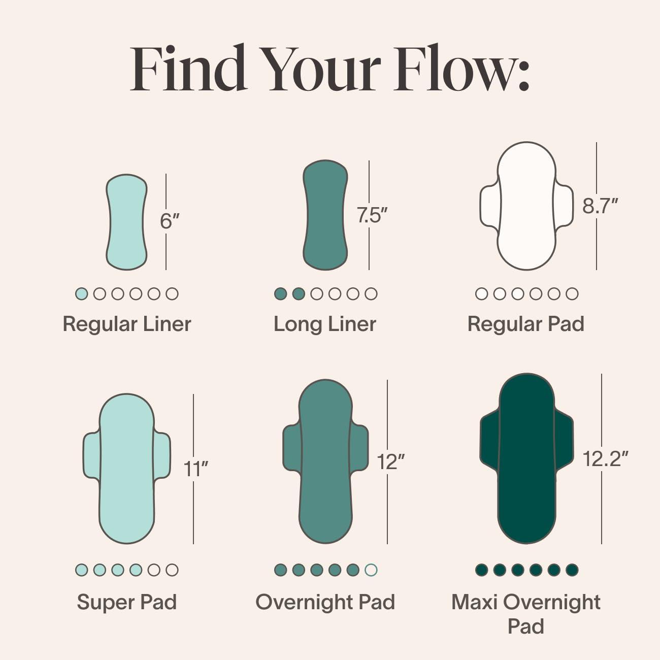 Cora Cora Organic Feminine Care | Non-Applicator Ultra-Absorbent Tampons & Ultra Thin Organic Pads | Overnight Absorbency | 100% Organic Cotton | Eco-Conscious | 36 Tampons & Pads