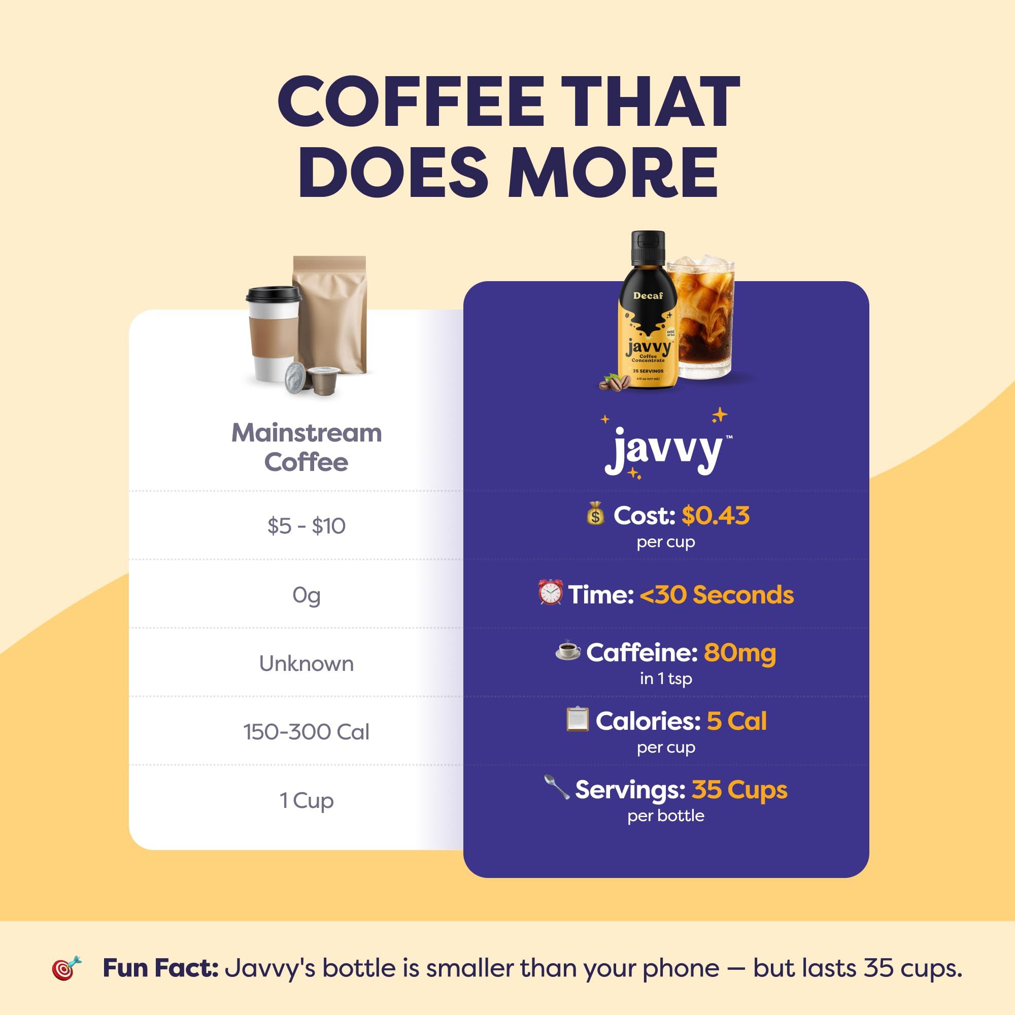 Javy Coffee Javy Coffee Concentrate - Cold Brew Coffee, Perfect for Instant Iced Coffee, Cold Brewed Coffee and Hot Coffee, 35 Servings - Original Decaf