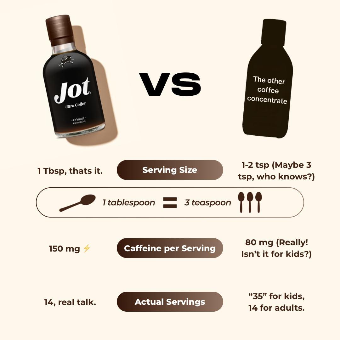 Jot Jot Coffee Concentrate Duo (Original/Dark 2pk) High Caffeine Instant Cold Brew Coffee, Iced Coffee Instant Espresso, Hot Coffee Drinks, 14 Cups Instant Coffee Cold Brew Concentrate 150mg Caffeine/Tbsp