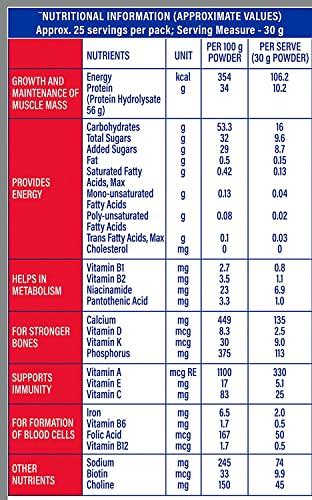 Protinex Protinex Original Health and Nutritional Drink