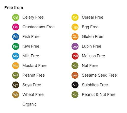 GroceryLand TIANA Premium Organic Crystallised Raw Coconut Nectar 250g - Pack of 2