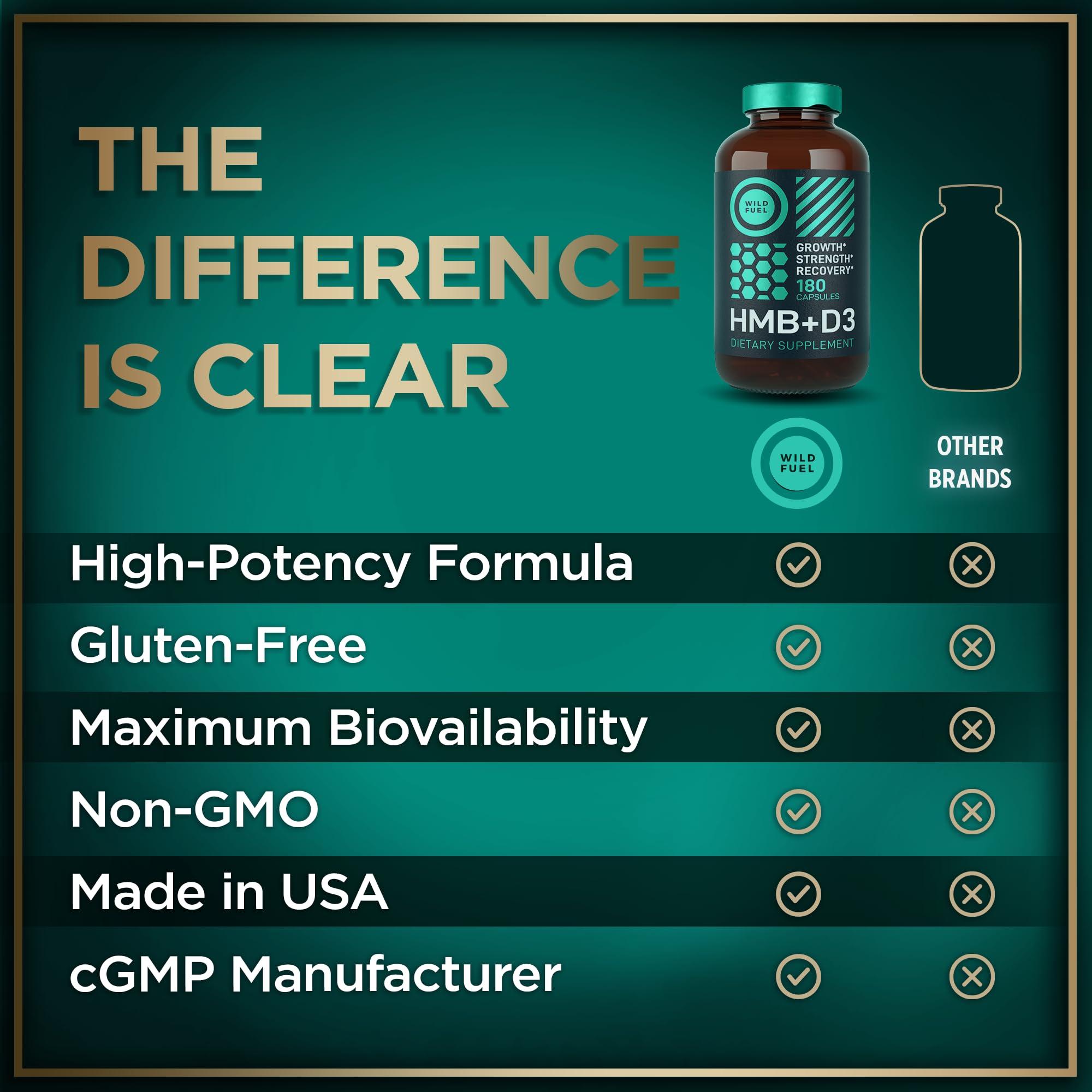 WILD FUEL HMB and Vitamin D3 Supplement Capsules - B-Hydroxy B-Methylbutyrate 1,000 MG HMB Supplements with Vitamin D3 - Muscle Growth, Strength, Performance and After Workout Muscle Recovery - 360 HMB Capsules