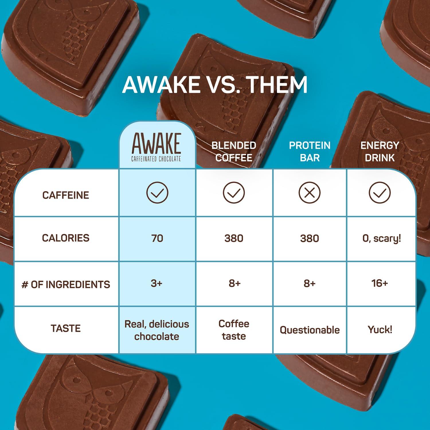 AWAKE Caffeinated Chocolate AWAKE - Caffeinated Chocolate Bites - Milk Chocolate, 50 Bites - 50mg Caffeine - Individually Wrapped Energy Bites - Coffee Alternative - Fairtrade, Gluten Free, Non GMO - 0.48oz