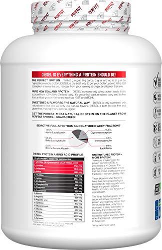 PERFECT SPORTS PERFECT Sports, Diesel 100% New Zealand Whey Isolate, Grass-Fed & Pasture Raised 5LB Milk Chocolate