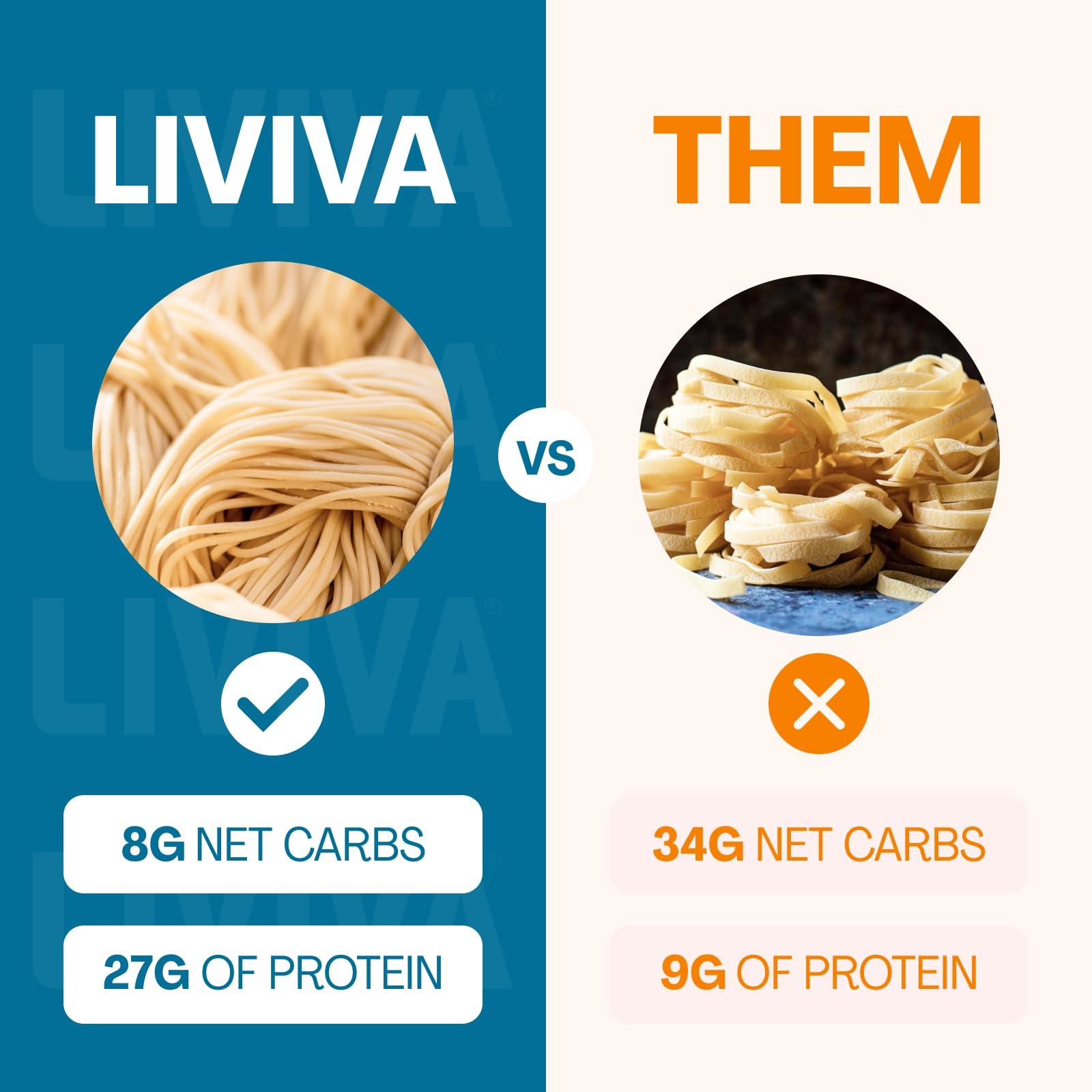 LIVIVA LIVIVA Low Carb High Protein KETO Spaghetti Noodle Pasta 6 Pk 135 g Protein per Box with Pea Protein & Konjac Flour - 8g Net Carbs, Diabetic-Friendly - Ready to Eat in 3 4 mins - Healthy Al Dente Pasta