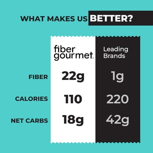 Fiber Gourmet Fiber Gourmet Pasta Original Pilaf Riced Pasta Fiber-Rich, Low Calorie, Healthy Pasta Made in Italy, Kosher, Vegan Certified, Non-GMO and Has Zero Artificial Colors or Flavoring 5 Oz (Pack of 6)