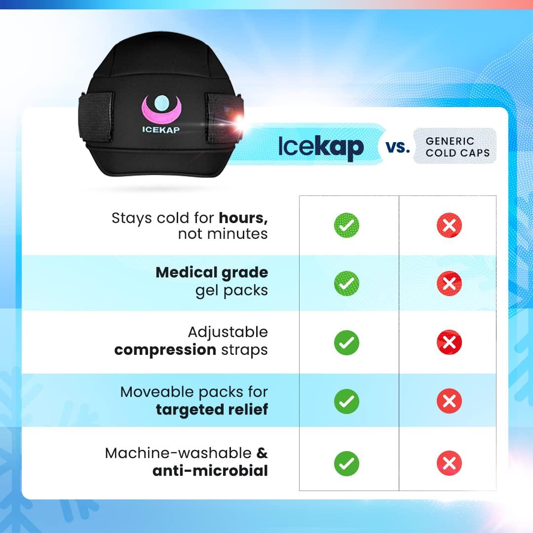 ICEKAP Icekap (2-Hour Cooling) Extra Strength Cold Cap, Adjustable Compression, Swappable Gel Packs. Class 1 Medical Device for Migraine, Scalp, Concussion Relief, Chemo. Comfortable Sizes & Machine Washable