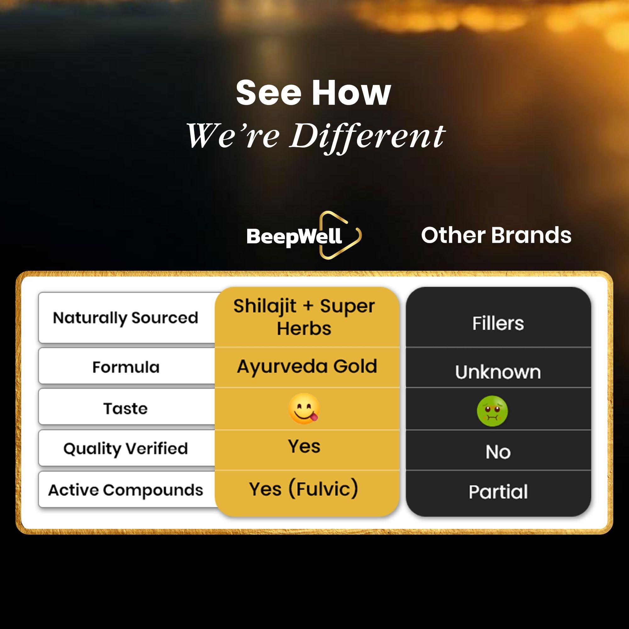 BeepWell BeepWell Shilajit Resin Himalayan Pure Natural Ashwagandha Maca Root Black Pepper Authentic Chilajil Men Women Gold Ayurvedic, 72% Fulvic Acid 85+ Trace Minerals, 50 Servings, 40 Grams