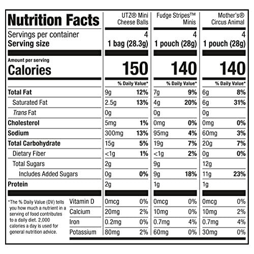 Keebler Keebler Sweet & Salty Mix, Keebler Fudge Stripes, Mother\'s Circus Animals, Utz Mini Cheese Balls, 1 Oz. (Pack of 12)