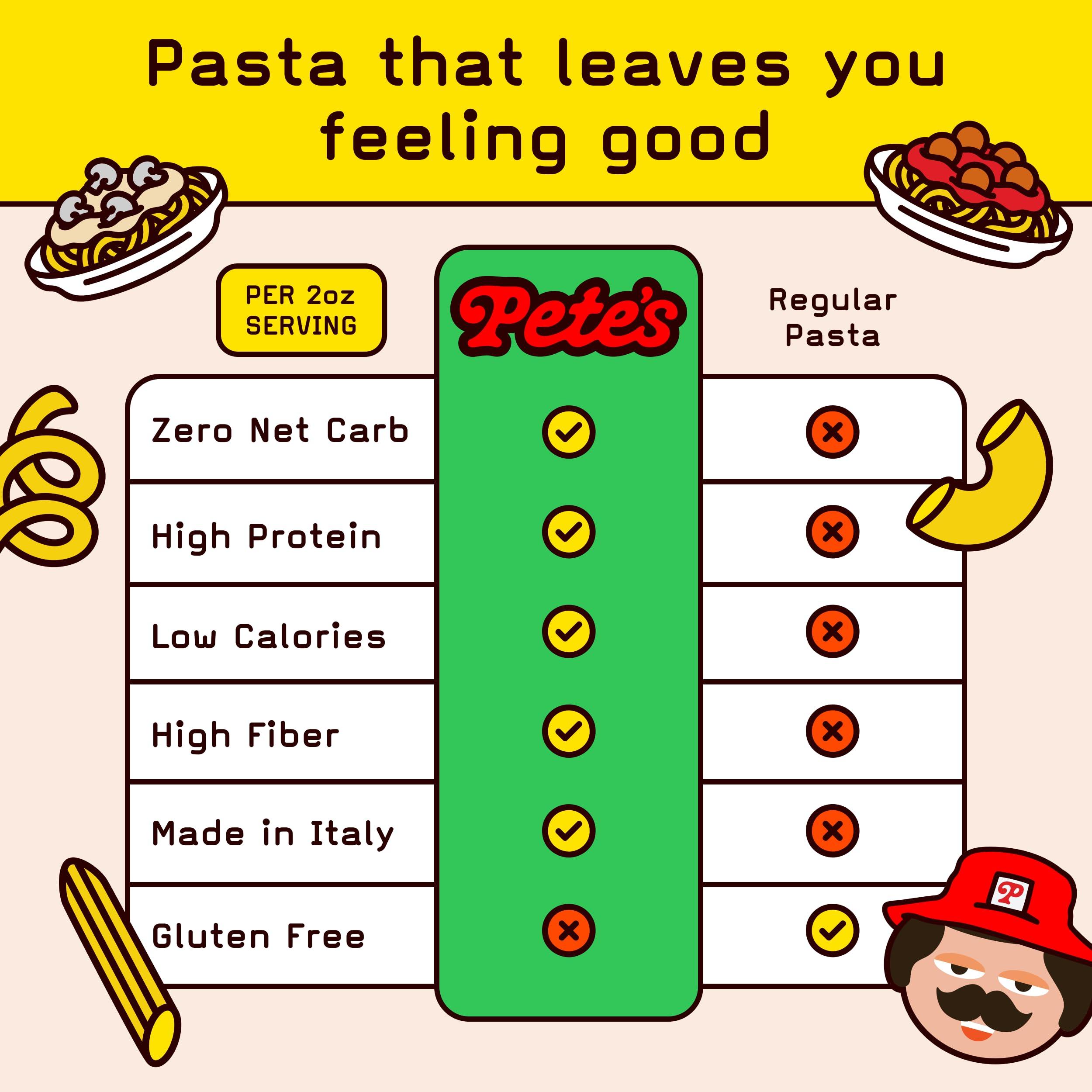 Pete\'s Pasta Pete\'s Pasta Spaghetti Noodles | 20g High Protein, No Carb Pasta | Keto, Carb Free Pasta | Healthy, Zero Carb Italian Pasta From Italy | 3-Pack, 8oz