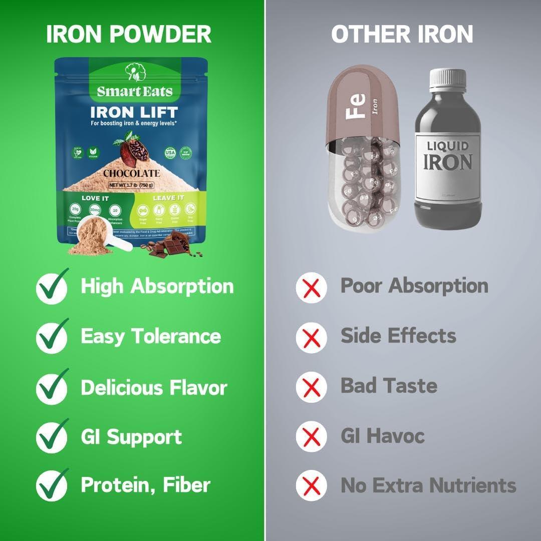 Smart Eats Smart Eats Iron Lift | Powder Iron Supplement | 30mg Iron, 20g Protein, 6g Fiber | 150% Vitamin D | Vegan | Blood Support | Easily Digested | High Iron Drinks | Boost Energy | Chocolate | 30 Scoops