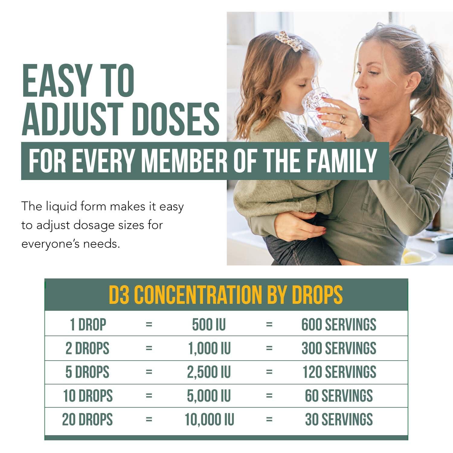 Triquetra Health Organic Vitamin D3 10,000 IU - Plant D3, Vegan, Max Strength Sublingual Liquid D3 Drops - 200% Higher Absorption, 100% Plant-Based Cholecalciferol Form & Vegan D3, Adjustable Dosing (30 Servings)