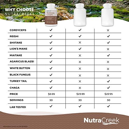 NutraCreek NutraCreek Mushroom Complex | Cordyceps Mushroom, Reishi, Shiitake, Maitake and Lions Mane Supplement. A 10-Mushroom Supplement to Support Your Mind and Body | 60 Mushroom Capsules