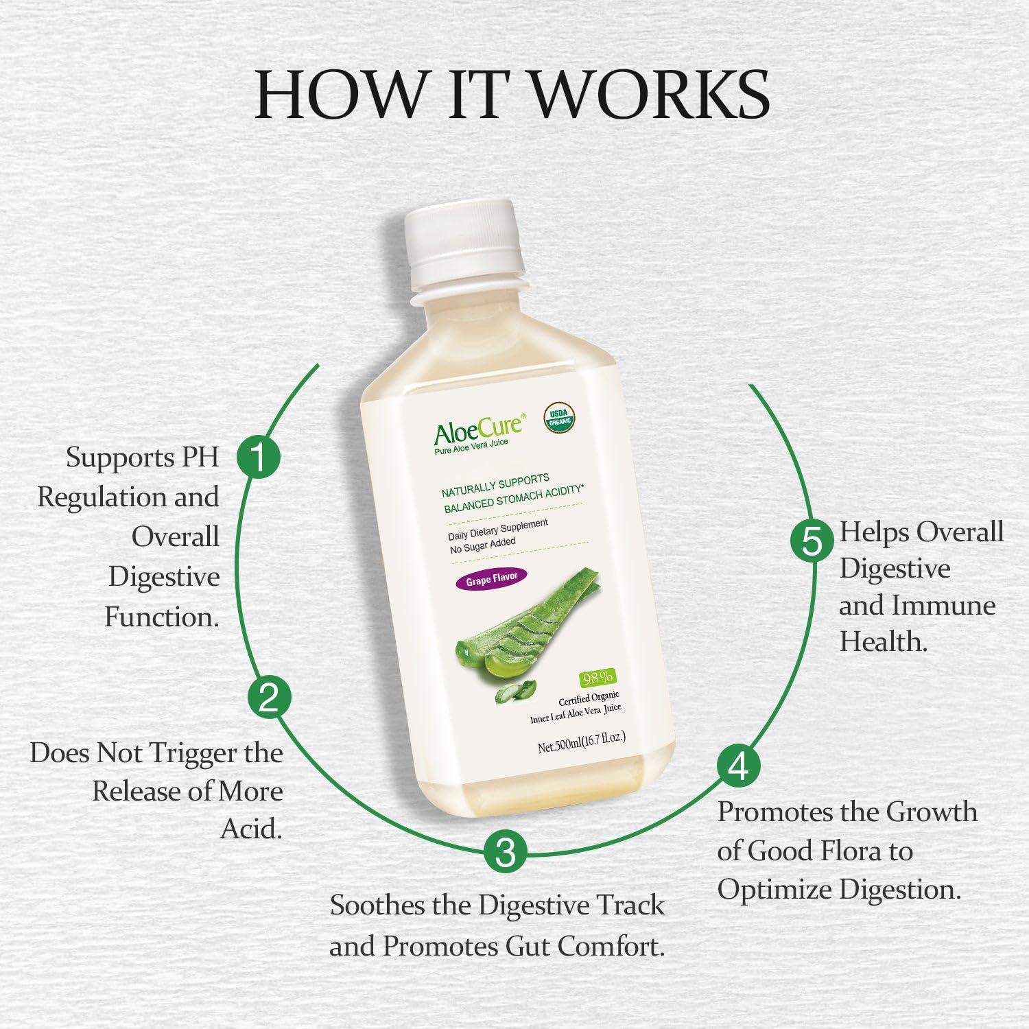 AloeCure AloeCure USDA Organic Aloe Vera Juice Grape Flavor, Made Within 12 Hours of Harvest - Pure Aloe Vera Digestive & Immune Health Supplement, Helps Maintain Balanced Stomach Acidity, 16.7oz x 4 Btls