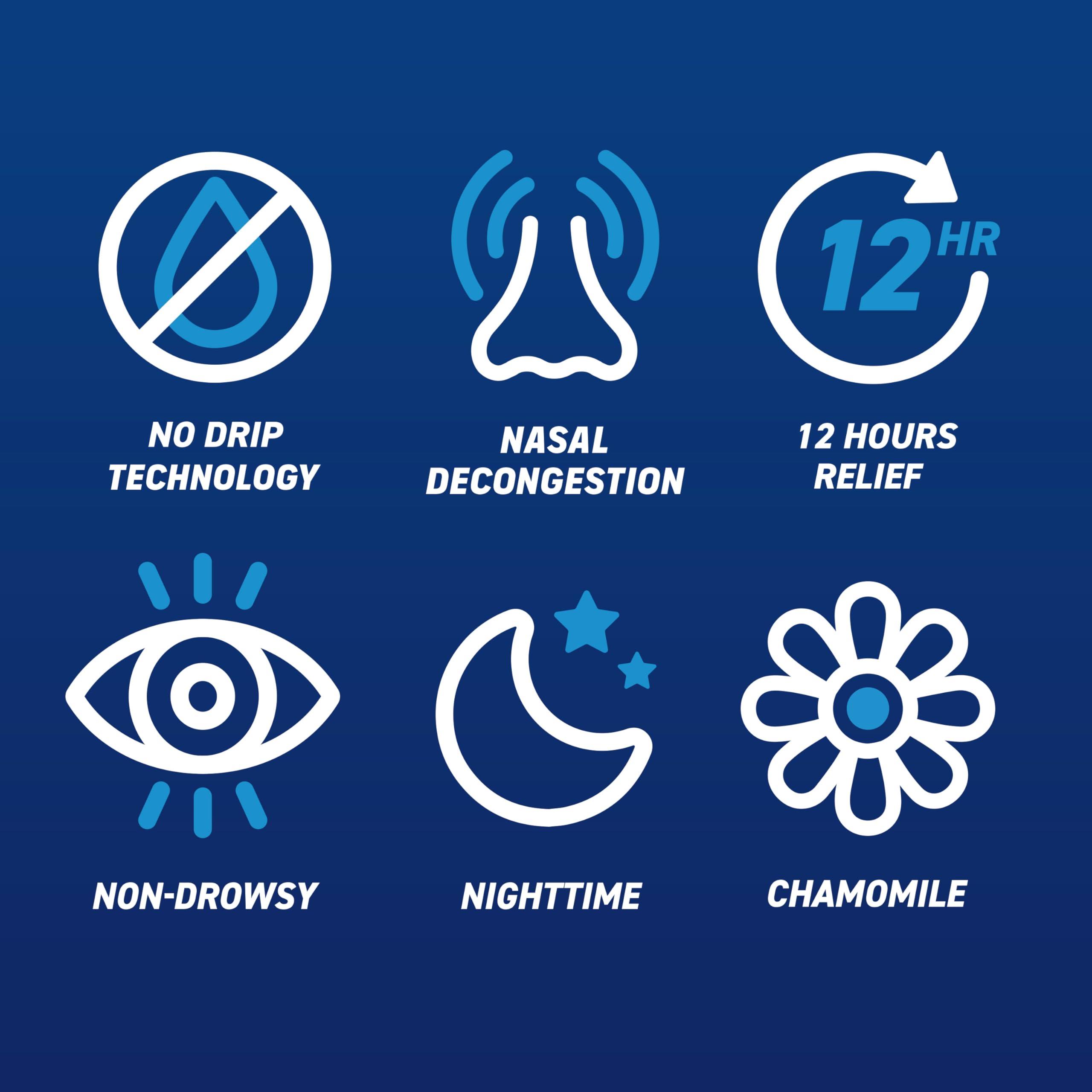 Afrin AFRIN No Drip Night Nasal Mist Twin Pack, Non-Drowsy, Fast-Acting Decongestant for Restful Sleep with Chamomile Scent, Adults and Children 6 and Older, .5 fl oz (Pack of 2)