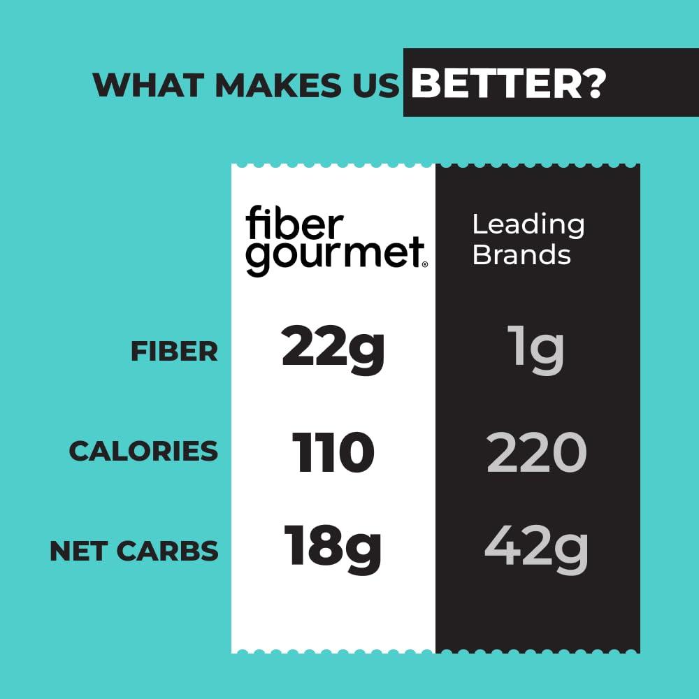 Fiber Gourmet Fiber Gourmet Pasta Original Pilaf Riced Pasta Fiber-Rich, Low Calorie, Healthy Pasta Made in Italy, Kosher, Vegan Certified, Non-GMO and Has Zero Artificial Colors or Flavoring 5 Oz (Pack of 6)