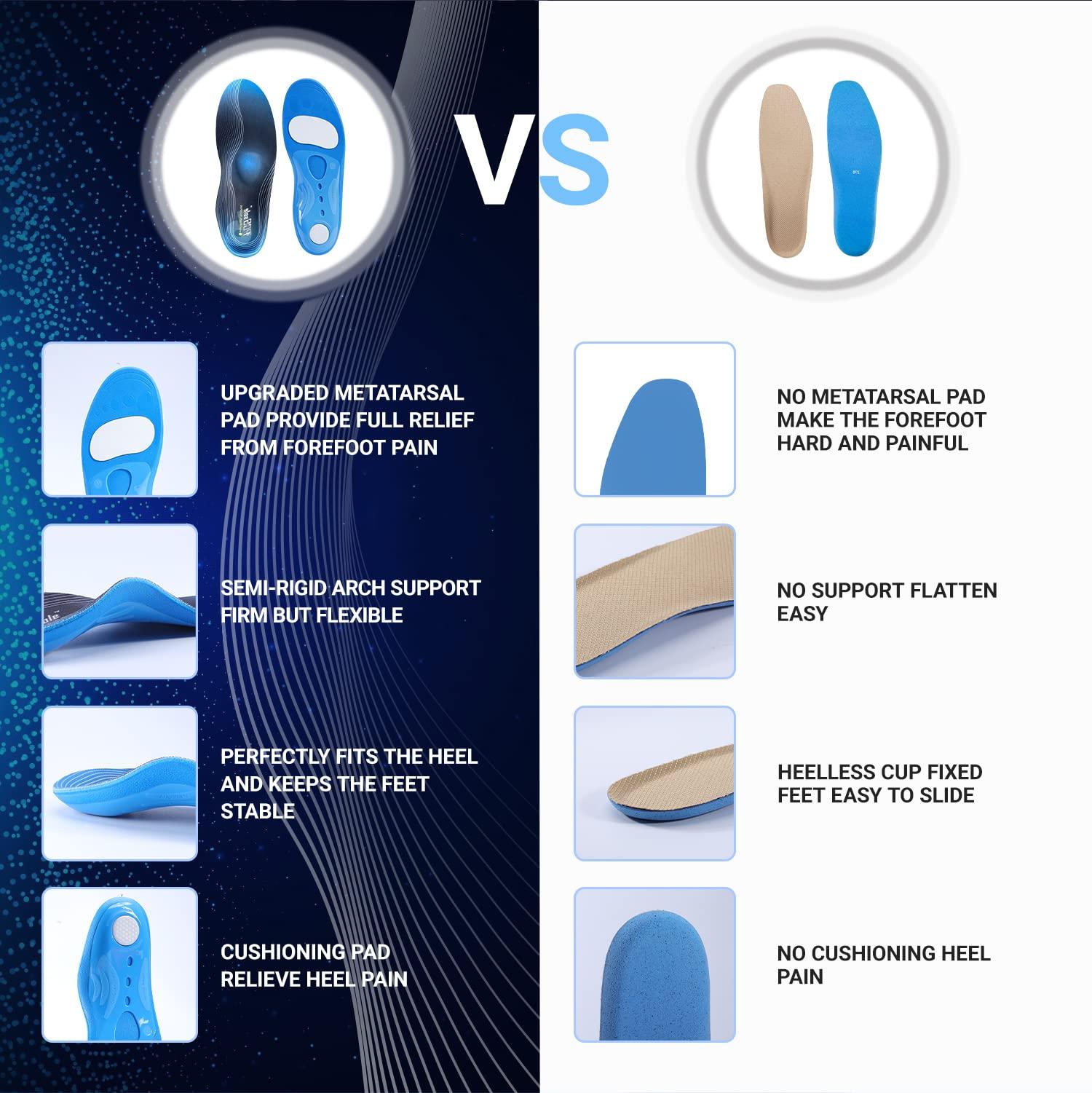 PCSsole PCSsole Plantar Fasciitis Orthotic Insoles-210+lbs Heavy Duty Arch Support Pain Relief Inserts for Flat Feet-High Arch-Heel Pain-Pronation-Metatarsal Support-Shock Absorption Women/Men(31-32cm)