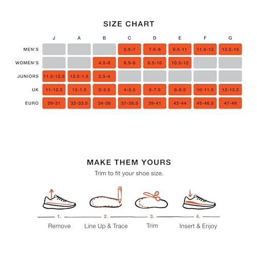 Superfeet Superfeet Run Pain Relief Insoles - Trim-to-Fit Foam & Carbon Fiber Shoe Inserts - High Arch Support for Plantar Fasciitis - Professional Grade