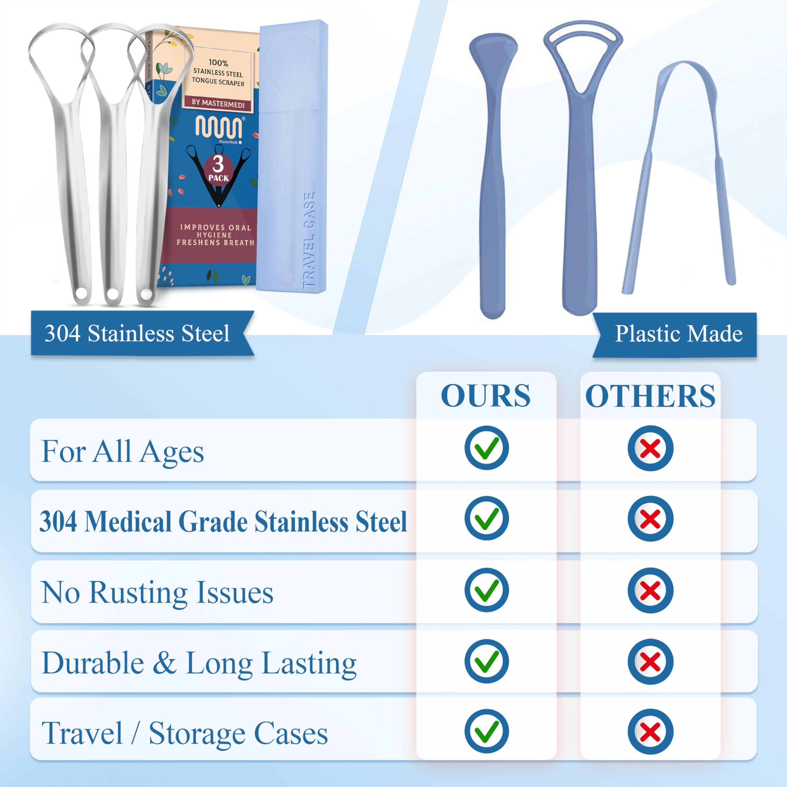 mastermedi MasterMedi Tongue Scraper for Adults, 100% Stainless Steel for Bad Breath, Easy to Use, Tongue Cleaner for Oral Care (Pack of 3 with Case), White