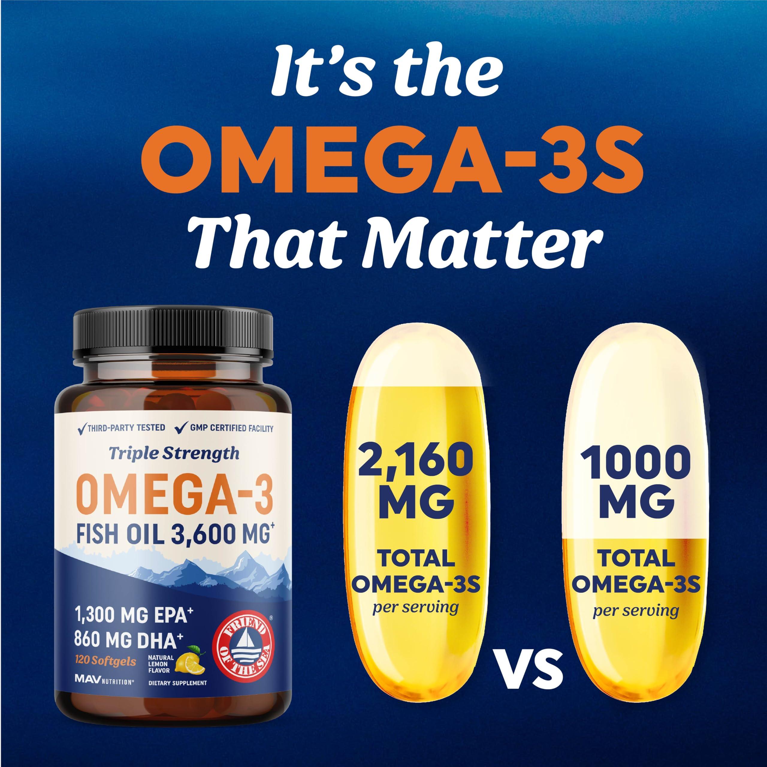 MAV NUTRITION Triple Strength Omega 3 Fish Oil | 3600 mg EPA & DHA | Over 2100mg of Omega 3 Fatty Acids | 1300mg EPA + 860mg DHA | Best Essential Fatty Acids | Premium Burpless Softgel Supplements (120 Ct)