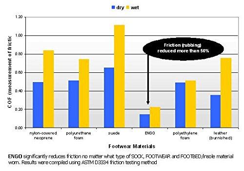 Engo ENGO Blister Prevention Patches Oval Patches (Large Oval, 30, Count)