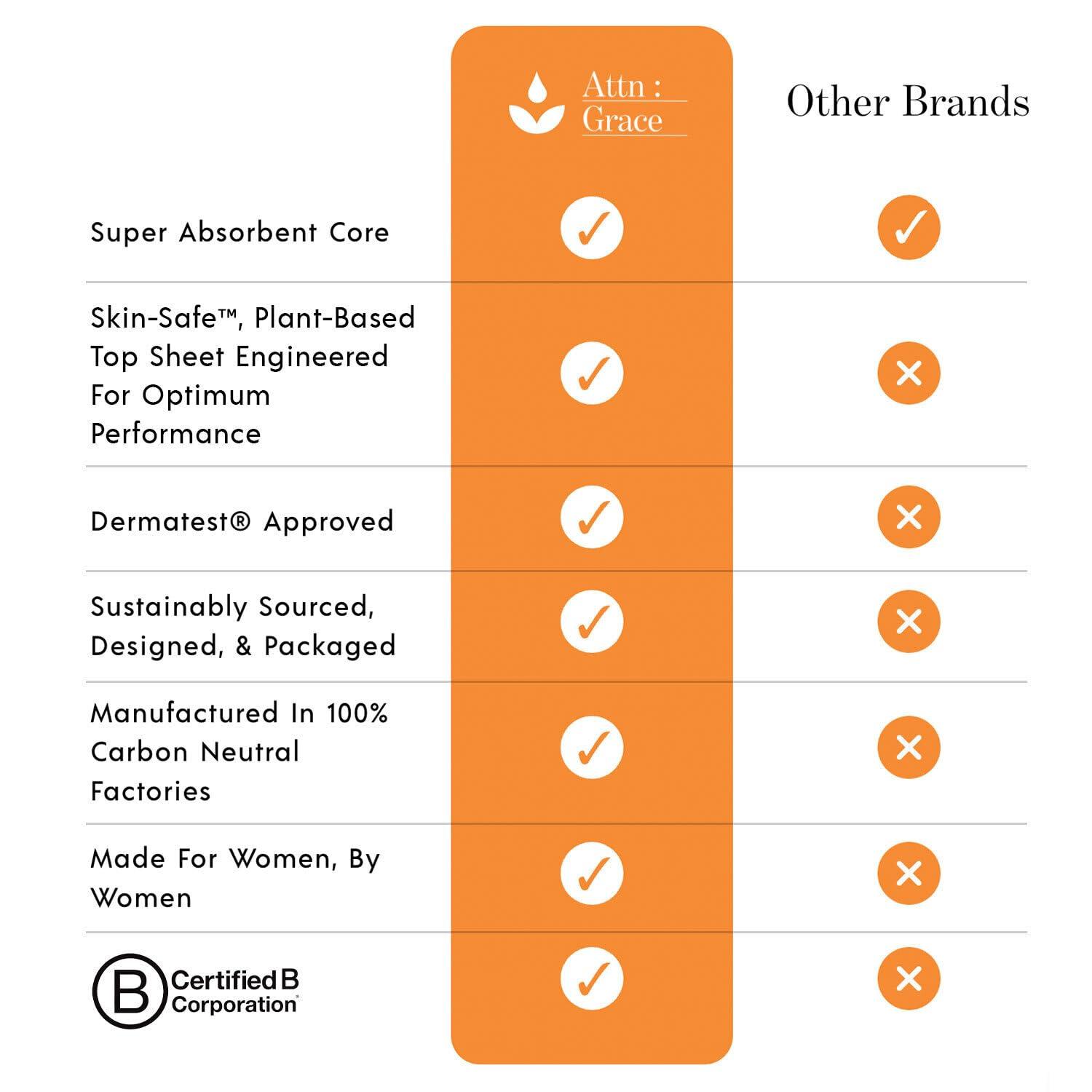 ATTN : GRACE Attn: Grace Ultimate Incontinence Pads for Women, 28-Pack - High Absorbency, Breathable, Plant-Based - Overnight Pads for Heavy Bladder Leaks & Sensitive Skin