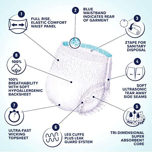 DRY DIRECT Dry Direct Super Overnight Underwear (XLarge - Pack of 14) by Parentgiving