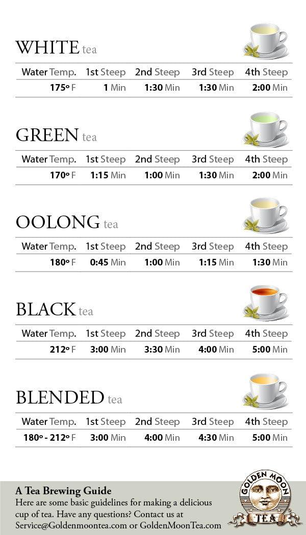 Golden Moon Tea Golden Moon Organic Moroccan Mint Green Tea - Loose Leaf, Non-GMO - Half Pound (91 Servings)