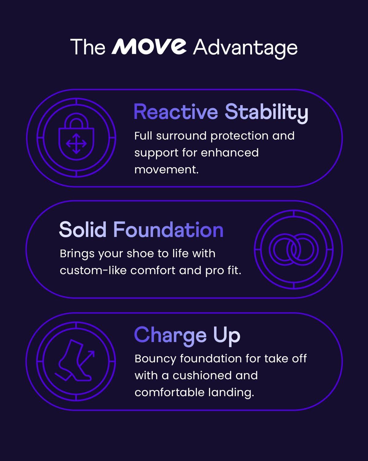 Move MOVE Game Day - All-Purpose Support Insoles - Plantar Fasciitis, Running, Shock Absorption, Flat Feet, Arch Support, Basketball, Active Lifestyle, Walking and Athletics (M 8-8.5 / WM 9.5-10)