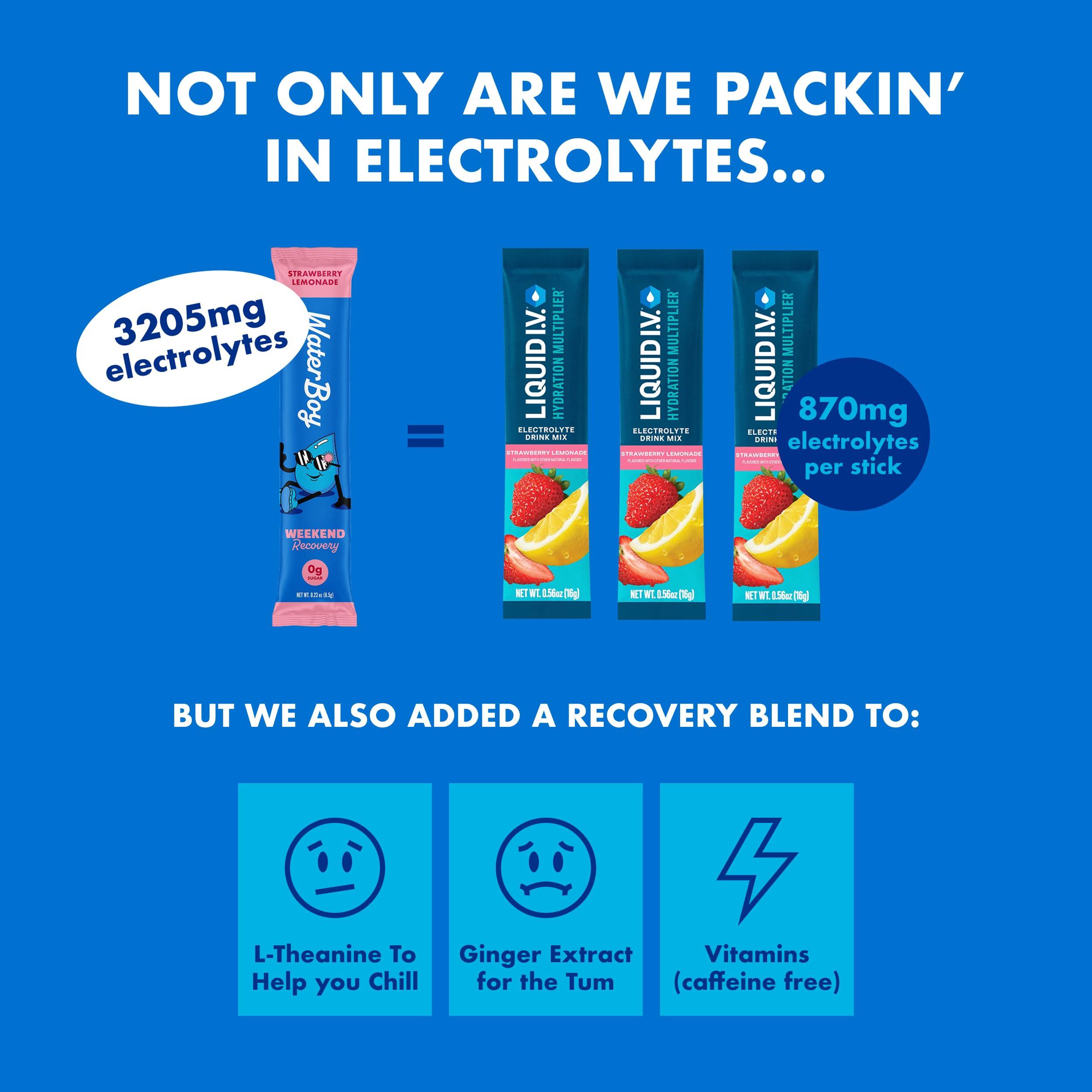 Waterboy Waterboy Weekend Recovery | 3,200mg Electrolyte Powder Packets | Ginger + L-Theanine + Vitamins | No Sugar, All Natural, Gluten Free | 24 Drink Stick Mixes (Lemon Lime)