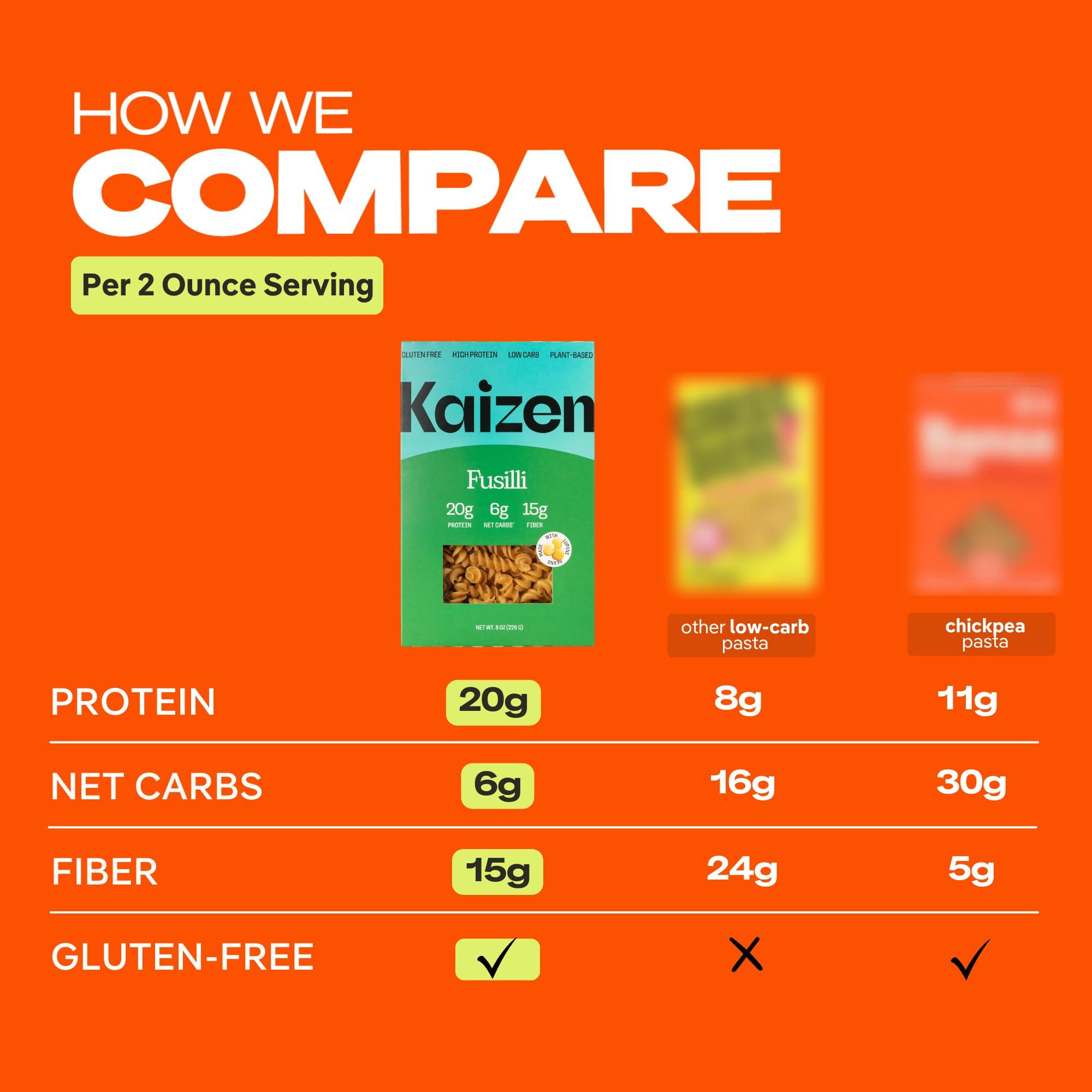 Kaizen Food Company Kaizen Low Carb Keto Pasta Fusilli - High Protein (20g), Gluten-Free, Keto-Friendly (6g Net), Plant-Based Lupini Noodles made w/High Fiber Lupin Flour - 8 ounces (Pack of 3)
