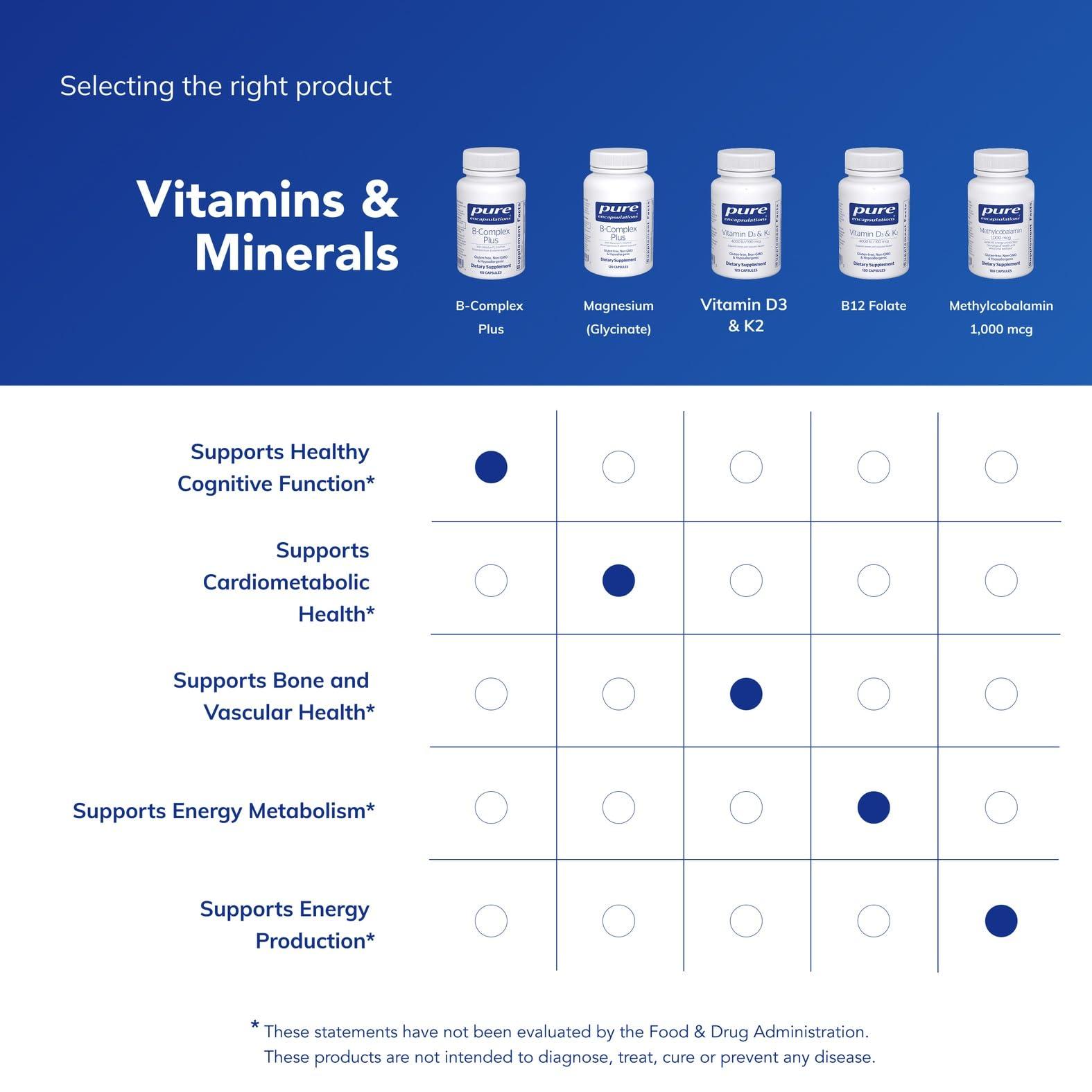 Pure Encapsulations Pure Encapsulations B-Complex Plus - B Vitamins Supplement to Support Neurological Health, Cardiovascular Health, Energy Levels & Nervous System Support* - with Vitamin B12 & More - 60 Capsules