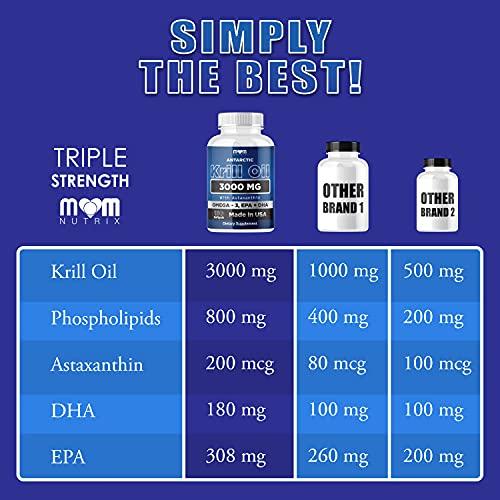 Dr. JOEL'S Dr. JOEL'S MOM NUTRIX Antarctic Krill Oil Supplement - 3000 mg Per Serving - 150 Softgels - High Absorption EPA, DHA, Astaxanthin & Phospholipid - No Fishy Aftertaste Like Fish Oil - Made in USA