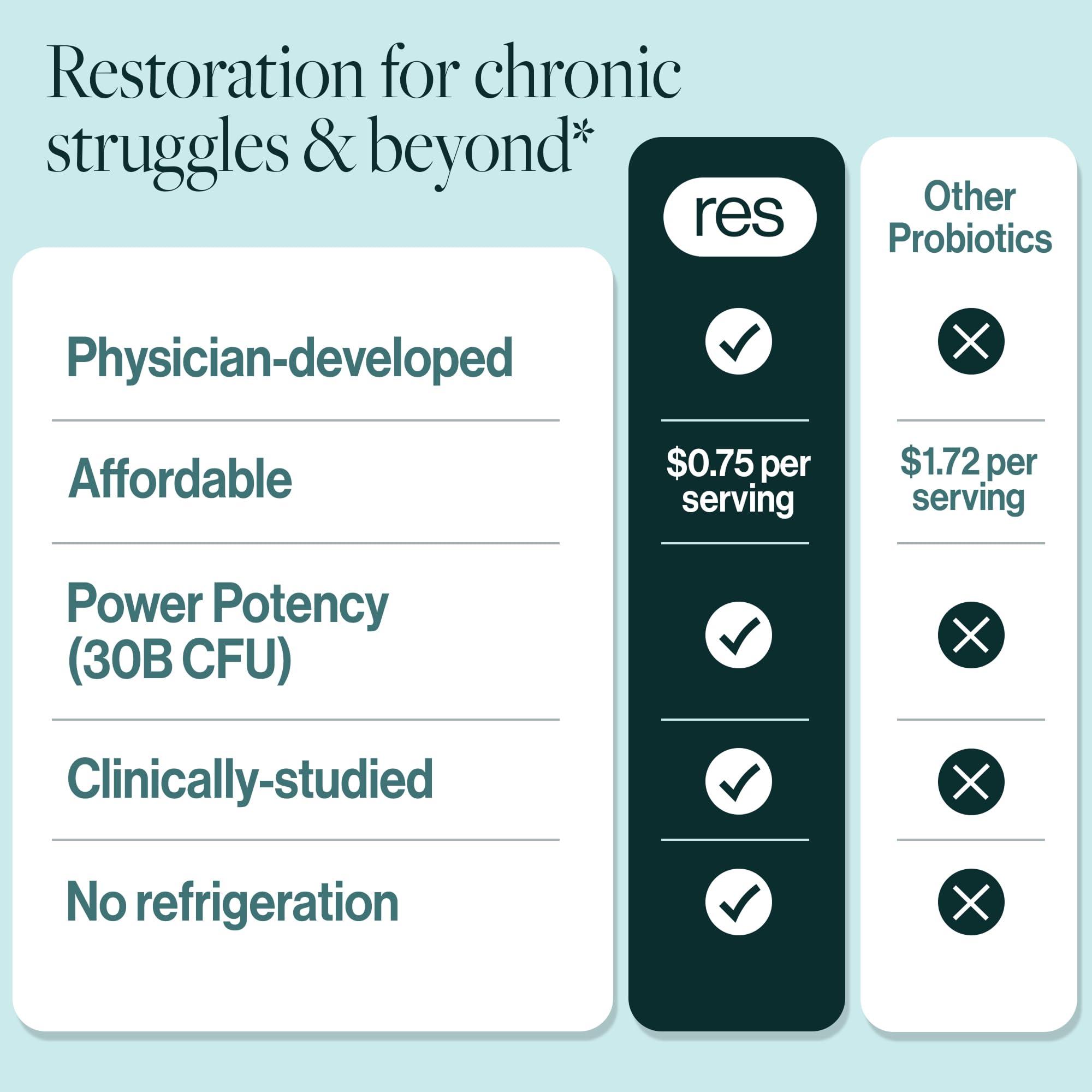 ResBiotic resbiotic resB Lung Support Probiotic Supplement - Lung Health Supplement for Smokers, Gut Health, Immune & Digestive Support, Respiratory Care, Holy Basil & Turmeric, Clinically Trialed - 60 Capsules