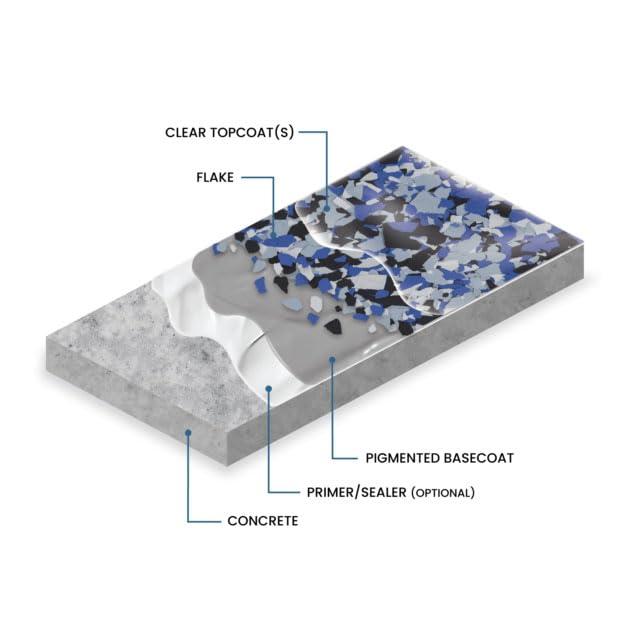 The Original Color Chips The Original Color Chips 1/4\" Decorative Floor Coating Flakes for Epoxy Flooring - Enhances Interior/Exterior Surfaces - for Garages, Basements, Showrooms - Premade Blends (5 Pounds, Cabin Fever)