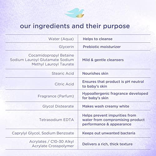 Baby Dove Baby Dove Sensitive Skin Care Baby Wash Calming Moisture For a Calming Baby Bath Wash Hypoallergenic and Tear-Free, Washes Away Bacteria 13 oz