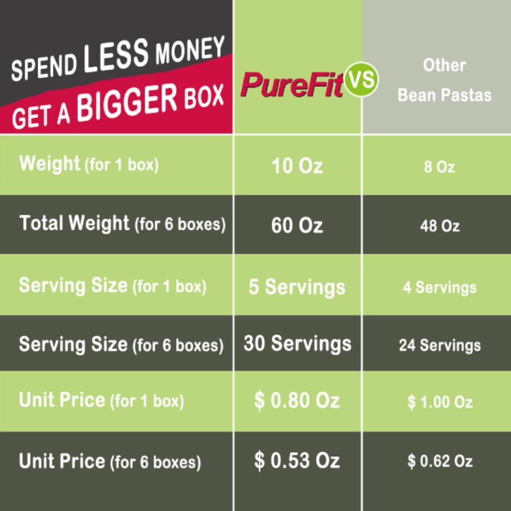 Surasang Surasang Green Tea with Roasted Brown Rice Tea, Toasty and Fragrant, Korean Herb Tea, 150 Teabags