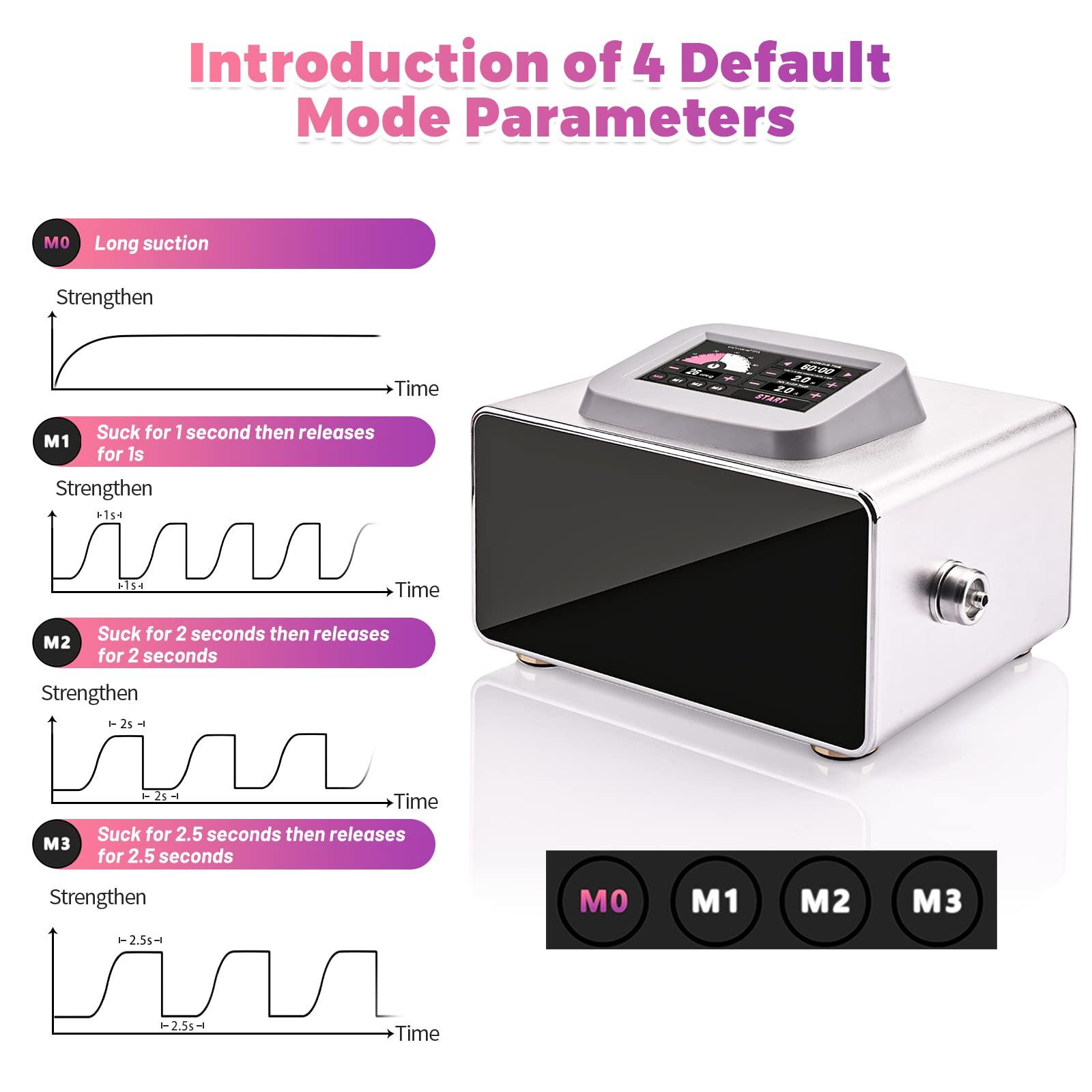 Meifuly Meifuly Vacuum Therapy Machine with 1500ML Large Cups, Vacuum Cupping Machine, Vacuum Cupping Therapy Sets with 24 Vacuum Cups and 3 Pumps, 0-60 cmHg
