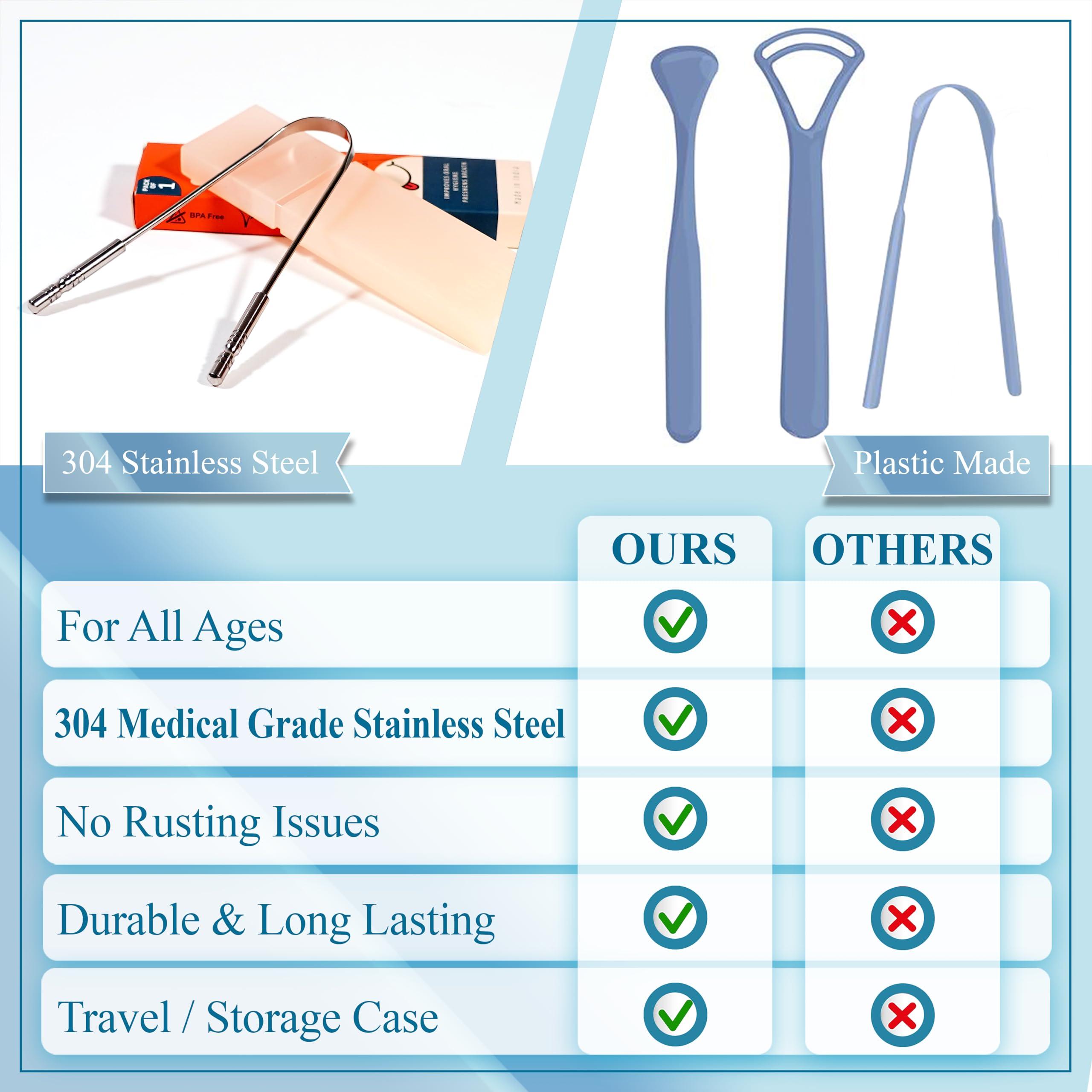 mastermedi MasterMedi Tongue Scraper with Case Easy to Use Tongue Scraper for Adults, Tongue Cleaner for Oral Care & Hygiene (Single Pack (with Travel Case))