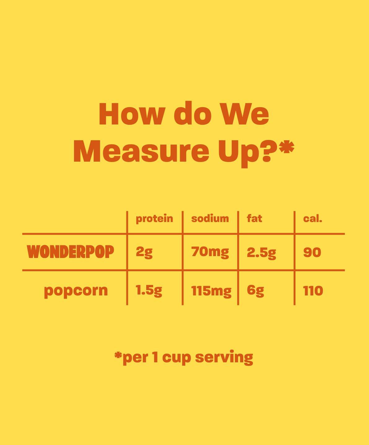 WonderPop WonderPop Popped Water Lily Seeds - | Low-Calorie Superfood Snack| Gluten Free, Nut Free| 2.11 oz (4 Pack) (chili limon)