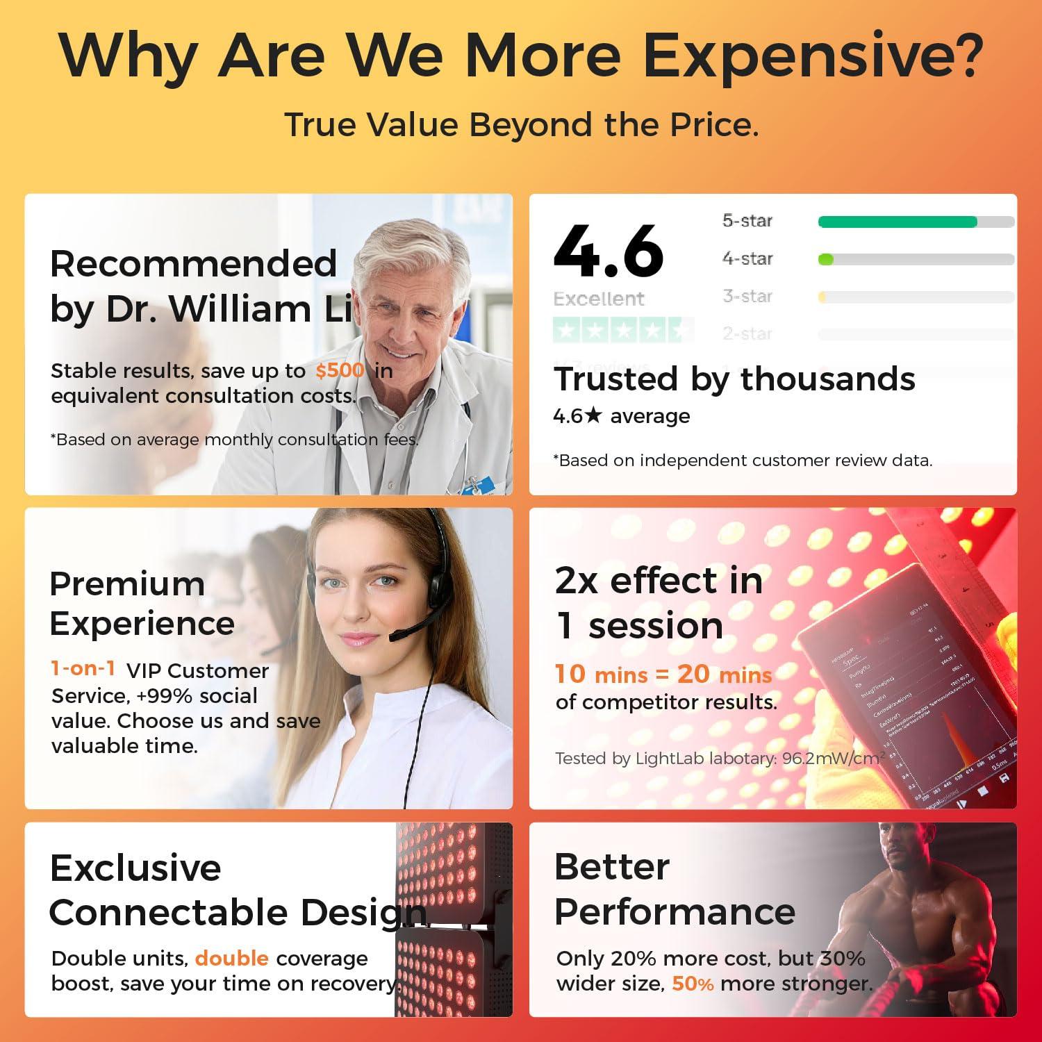 Bestqool Bestqool Red Light Therapy Device, 4 Wavelengths Full Body Near Infrared Light Therapy, Elite Grade Dual Chip 150 LEDs, High Power Output Red Light Panel for Anti-Aging, Pain Relief. 250W.