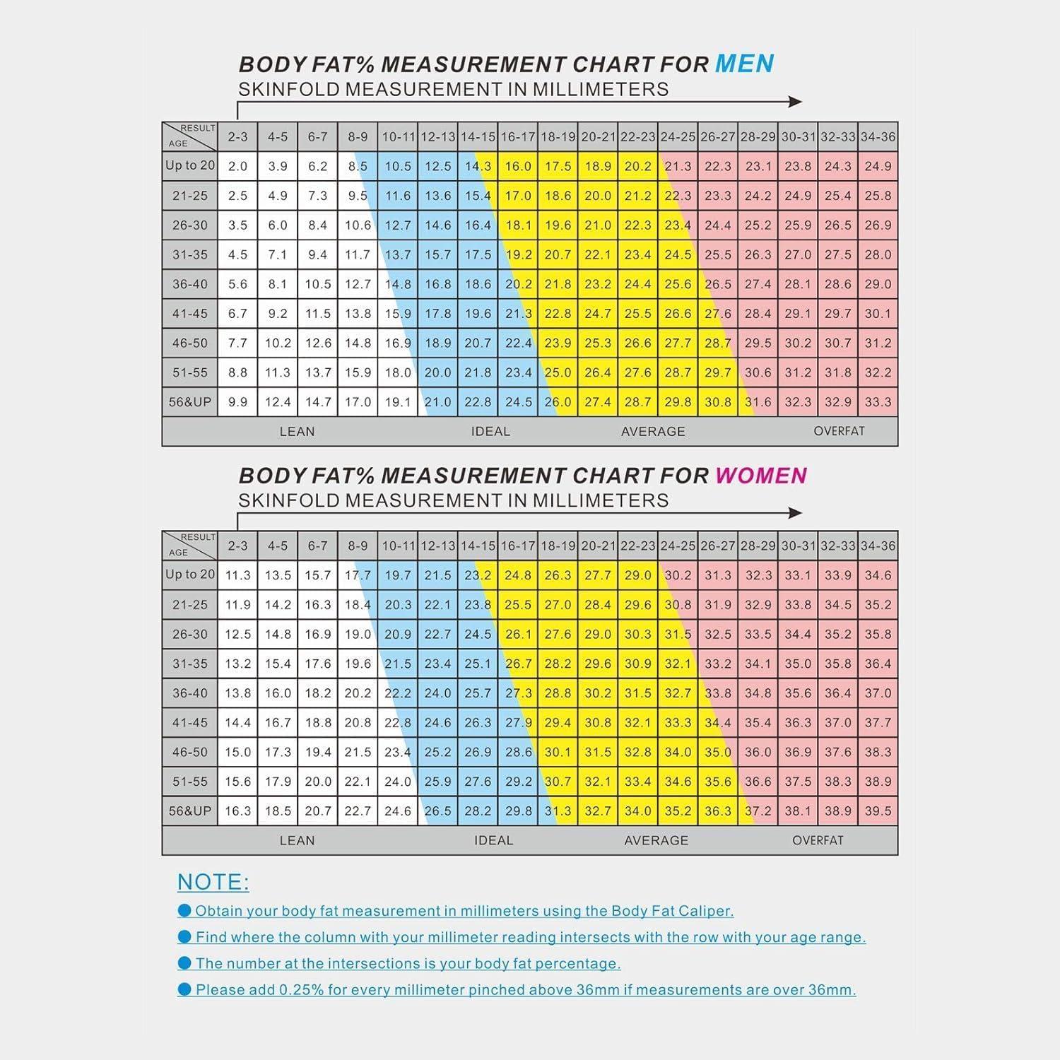 ZJchao Body Fat Caliper, Professional Double Spring Skinfold Calipers and Body Fat Tape Measure Tool for Accurately Measuring BMI Skin Fold Fitness(White)