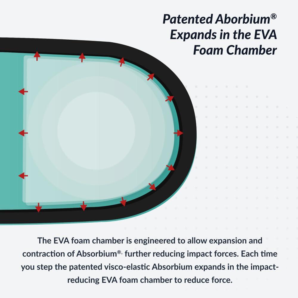 Foot Defender Foot Defender Protective Boot for Foot Wounds Designed to Offload Pressure and Help Diabetic Foot Ulcers Heal Faster (Medium)