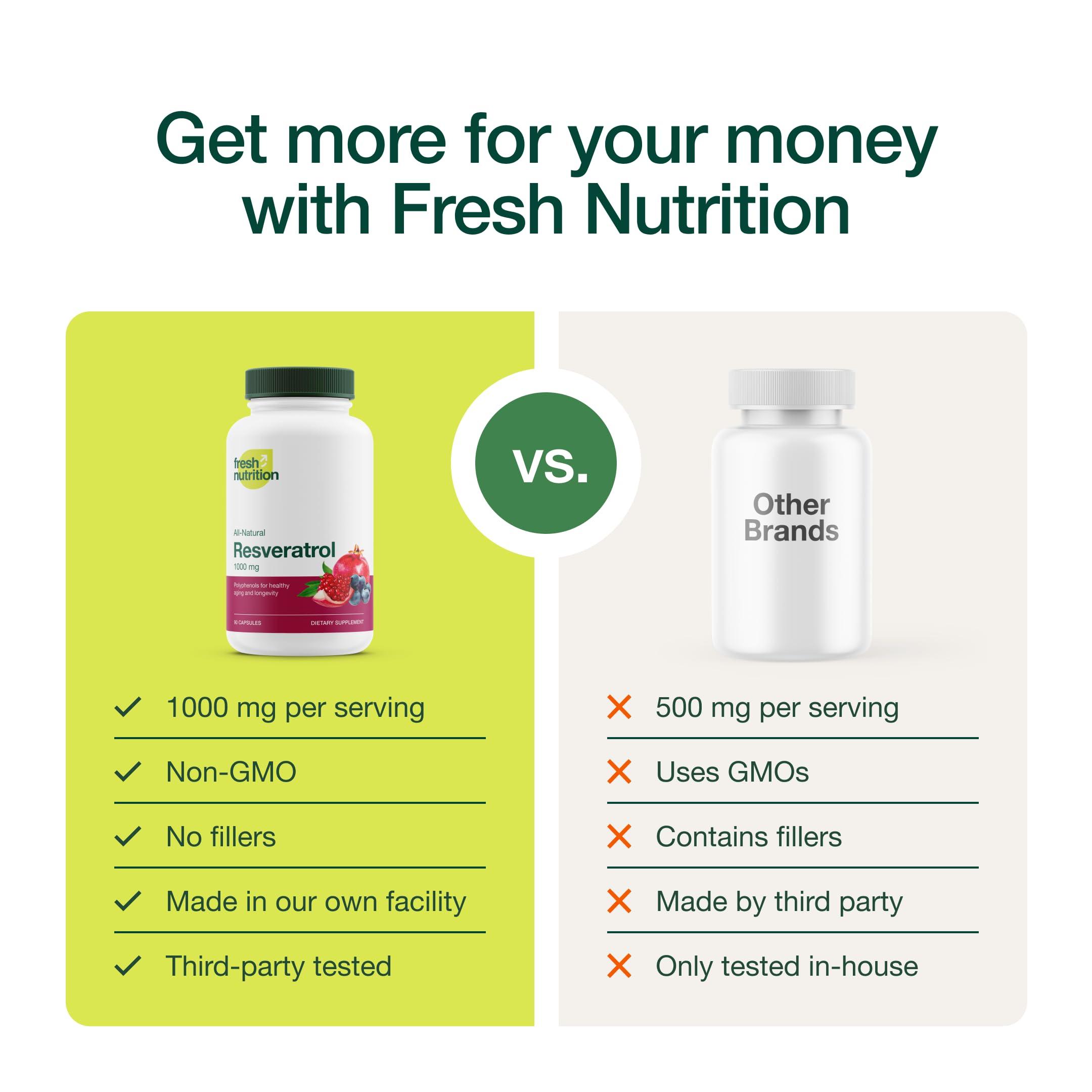 Fresh Nutrition Resveratrol Supplement - Trans-resveratrol Extra Strength 750mg - Natural, Pure and Potent Polyphenols Supplement - Vegan, Non GMO, Gluten-free - 90 Capsules