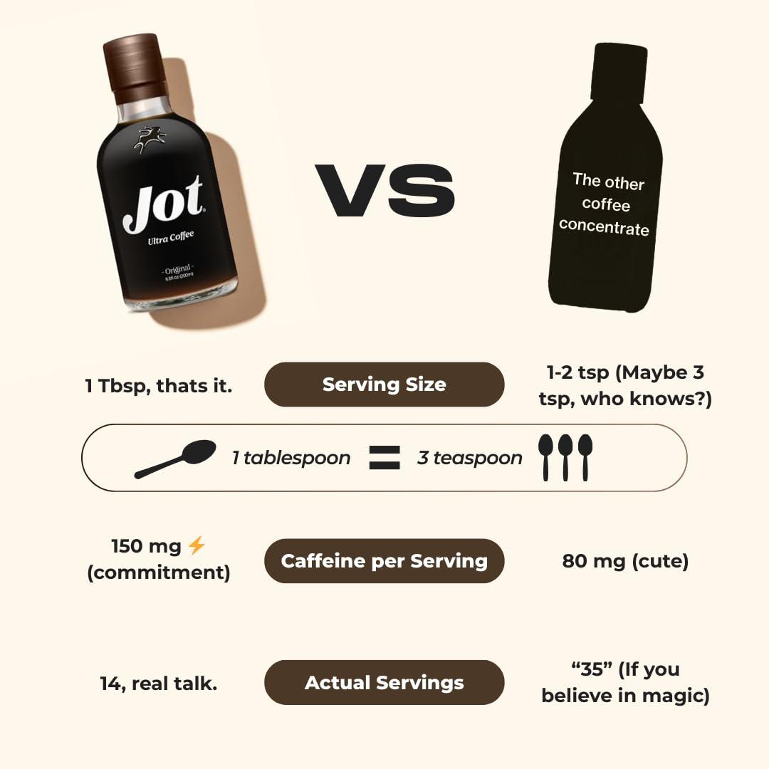 Jot Jot Coffee Concentrate (Original) High Caffeine Cold Brew Coffee Concentrate Liquid for Iced Coffees, Instant Espresso, Hot or Cold Instant Coffees - Makes 14 Cups, 150mg Caffeine/Tbsp, Sugar Free