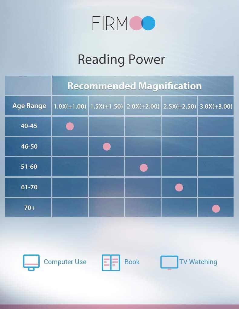 Firmoo Firmoo 2023 Oversized Blue Light Glasses for Women Men Large Frame Anti Eyestrain & UV Protection Computer Gaming Blue Blocker Eyeglasses(Tortoise)