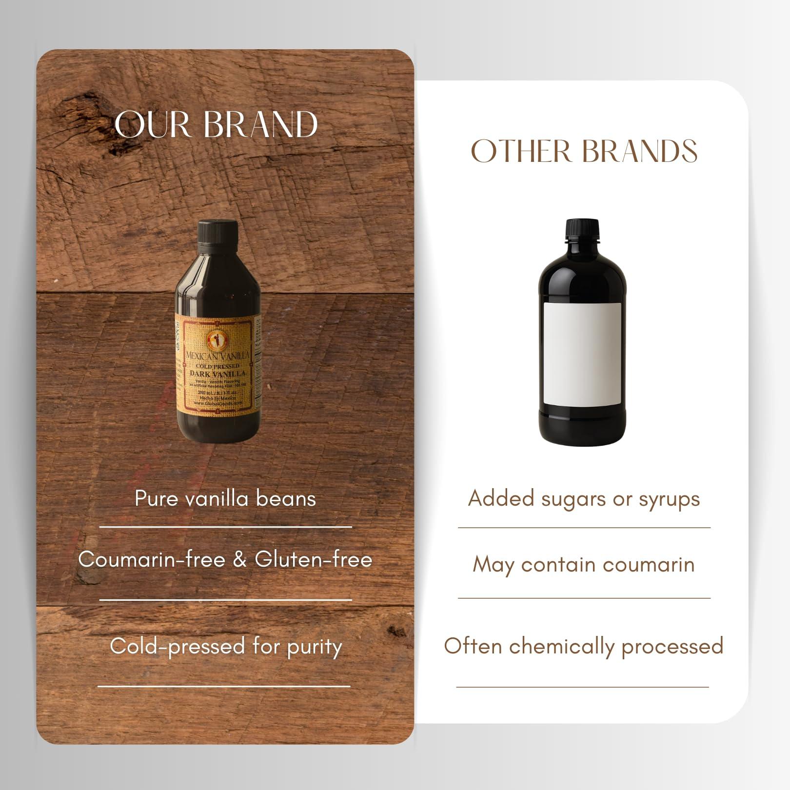 Global Goods Inc. Helping Others Help Themselv Pure Dark Mexican Vanilla Extract Gluten-Free Vanilla for Baking, Cakes, Cookies, Desserts, Coffee & Beverages (8.12 fl oz) Natural, No Coumarin, Bold Flavor