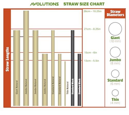 Avolutions Standard Natural Agave Drinking Straw- 8.25\" Unwrapped - 2000ct - Biodegradable Plant Based Agave Fibers that can be used in both hot and cold beverages.