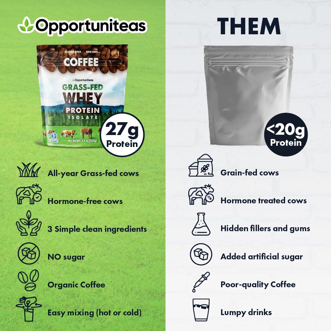 Opportuniteas Coffee Whey Protein Powder - Low Carb & Keto Friendly - Grass Fed Whey Isolate + Colombian Coffee - 60 mg Caffeine for Energy - Pre or Post Workout Drink Mix, Latte, Shake & Smoothie - 1 Pound