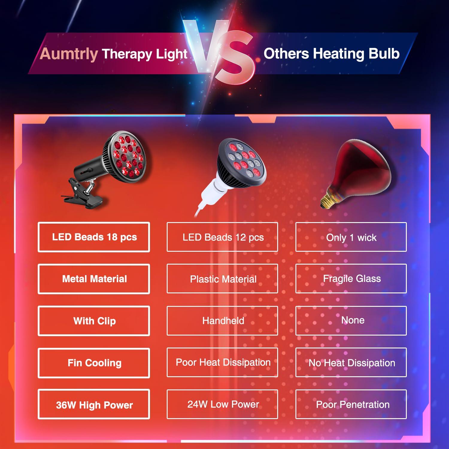 Aumtrly Aumtrly Red Light Therapy with Clip, Infrared Light Therapy Lamp for Body and Face Use, 660nm Red and 850nm Near Infrared Red Light Therapy Lamp, Red Light Therapy Device with Adjustable Socket